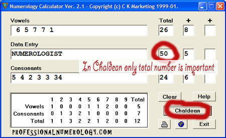 Numerology Name Calculator Chart
